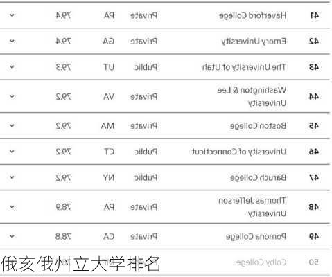 俄亥俄州立大学排名-第3张图片-欧景旅游网