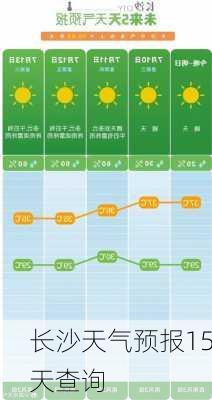 长沙天气预报15天查询