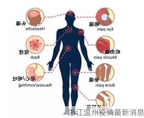 浙江温州疫情最新消息-第1张图片-欧景旅游网