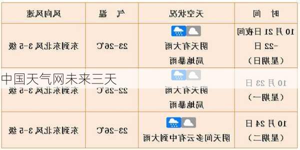 中国天气网未来三天-第2张图片-欧景旅游网