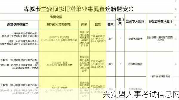 兴安盟人事考试信息网-第3张图片-欧景旅游网