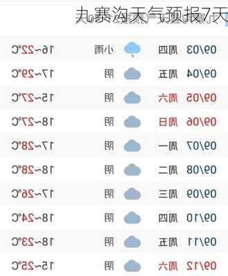 九寨沟天气预报7天-第1张图片-欧景旅游网