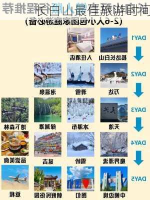 长白山最佳旅游时间