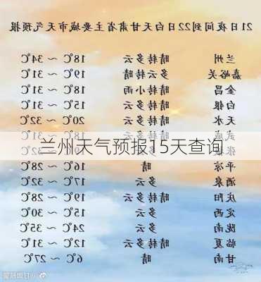 兰州天气预报15天查询-第2张图片-欧景旅游网