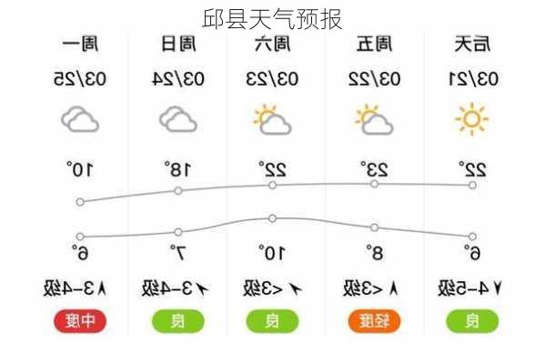 邱县天气预报-第3张图片-欧景旅游网