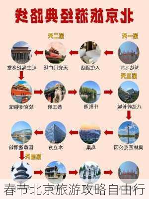 春节北京旅游攻略自由行-第3张图片-欧景旅游网