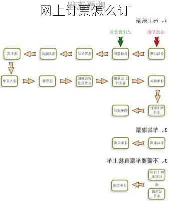 网上订票怎么订-第2张图片-欧景旅游网