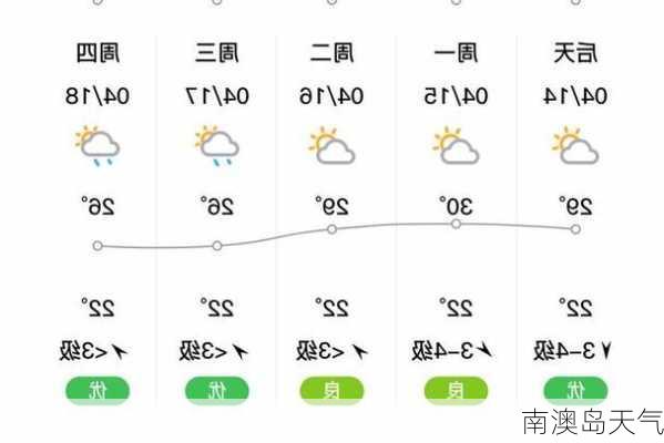 南澳岛天气-第2张图片-欧景旅游网