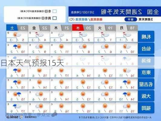 日本天气预报15天-第1张图片-欧景旅游网