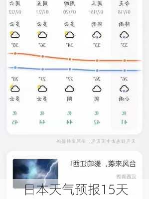 日本天气预报15天-第2张图片-欧景旅游网