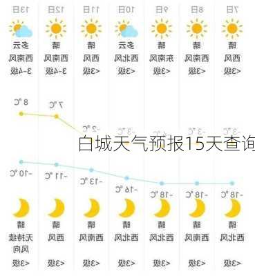 白城天气预报15天查询-第1张图片-欧景旅游网