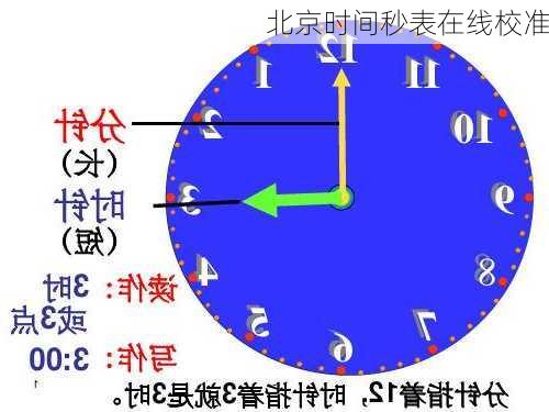 北京时间秒表在线校准-第1张图片-欧景旅游网