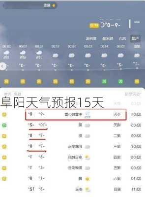 阜阳天气预报15天