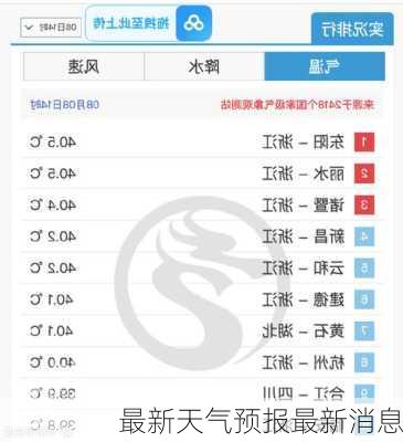 最新天气预报最新消息-第2张图片-欧景旅游网