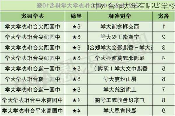 中外合作大学有哪些学校