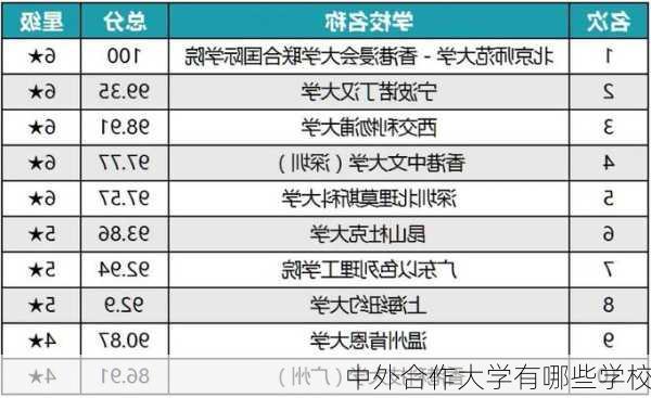 中外合作大学有哪些学校-第2张图片-欧景旅游网