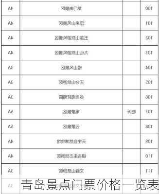 青岛景点门票价格一览表-第2张图片-欧景旅游网