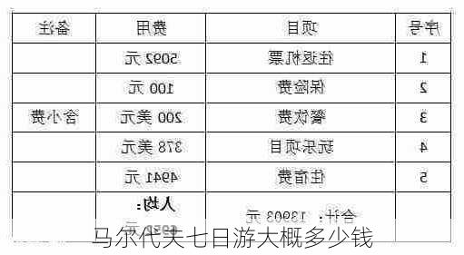 马尔代夫七日游大概多少钱-第2张图片-欧景旅游网