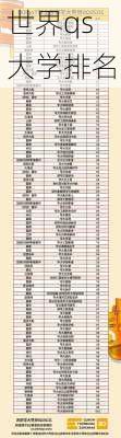 世界qs大学排名-第2张图片-欧景旅游网