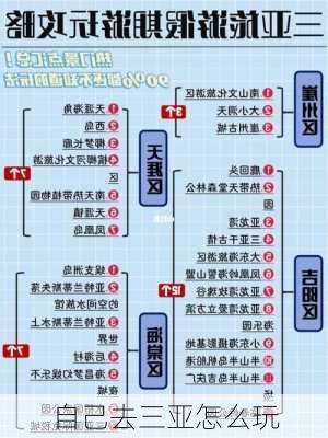 自己去三亚怎么玩-第3张图片-欧景旅游网