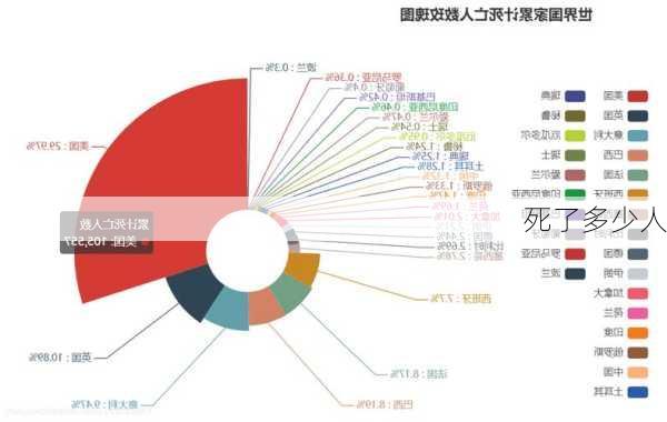 死了多少人-第3张图片-欧景旅游网