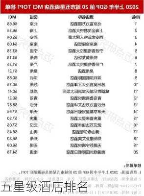 五星级酒店排名-第2张图片-欧景旅游网