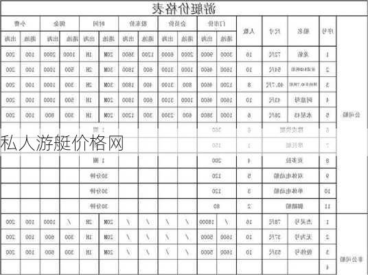 私人游艇价格网-第1张图片-欧景旅游网