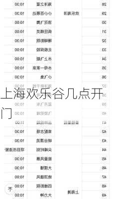 上海欢乐谷几点开门