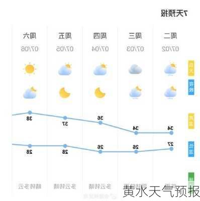 黄水天气预报-第3张图片-欧景旅游网