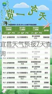 宜昌天气预报7天查询