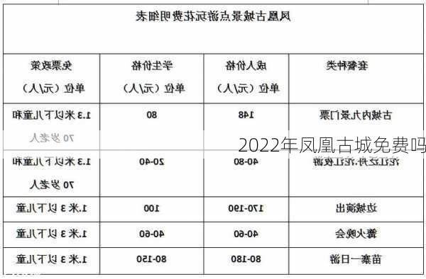 2022年凤凰古城免费吗