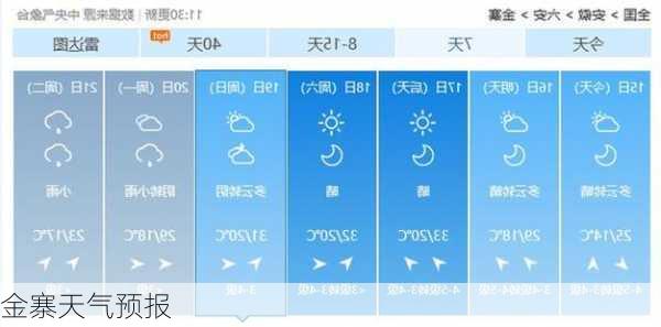 金寨天气预报-第1张图片-欧景旅游网