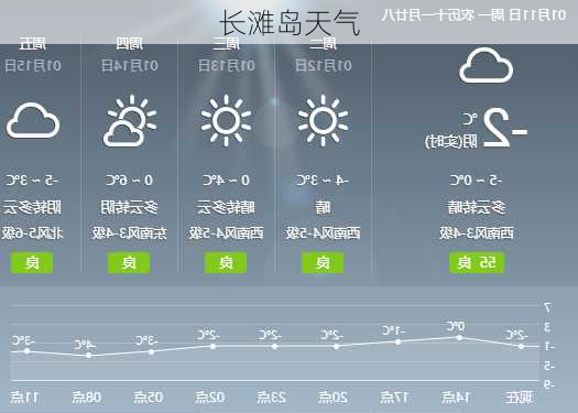 长滩岛天气-第1张图片-欧景旅游网