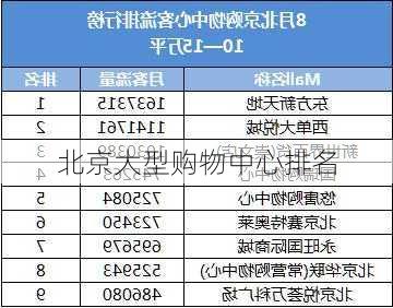 北京大型购物中心排名-第2张图片-欧景旅游网