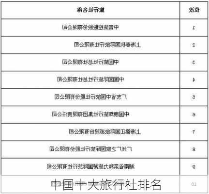 中国十大旅行社排名-第1张图片-欧景旅游网