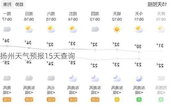 扬州天气预报15天查询-第1张图片-欧景旅游网