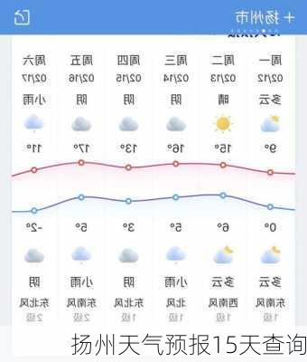 扬州天气预报15天查询-第2张图片-欧景旅游网