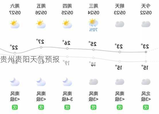 贵州贵阳天气预报