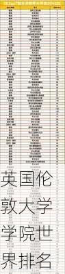 英国伦敦大学学院世界排名-第3张图片-欧景旅游网