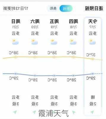 霞浦天气-第3张图片-欧景旅游网