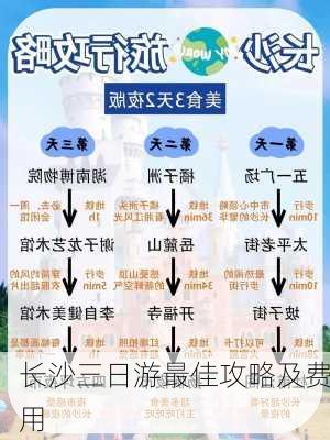 长沙三日游最佳攻略及费用-第2张图片-欧景旅游网