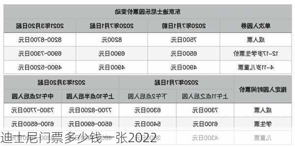 迪士尼门票多少钱一张2022-第2张图片-欧景旅游网