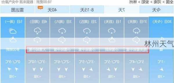 林州天气-第1张图片-欧景旅游网