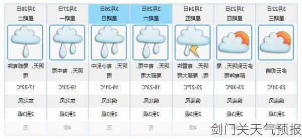 剑门关天气预报-第3张图片-欧景旅游网