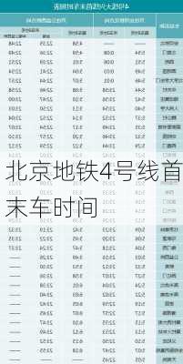 北京地铁4号线首末车时间-第2张图片-欧景旅游网