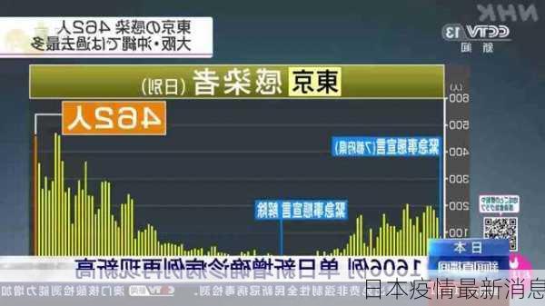 日本疫情最新消息-第2张图片-欧景旅游网