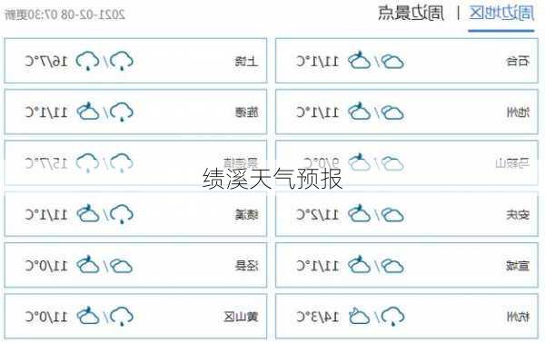 绩溪天气预报-第3张图片-欧景旅游网