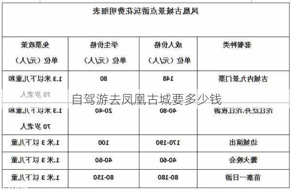 自驾游去凤凰古城要多少钱-第2张图片-欧景旅游网