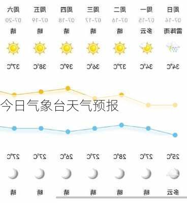 今日气象台天气预报-第3张图片-欧景旅游网