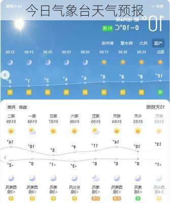 今日气象台天气预报